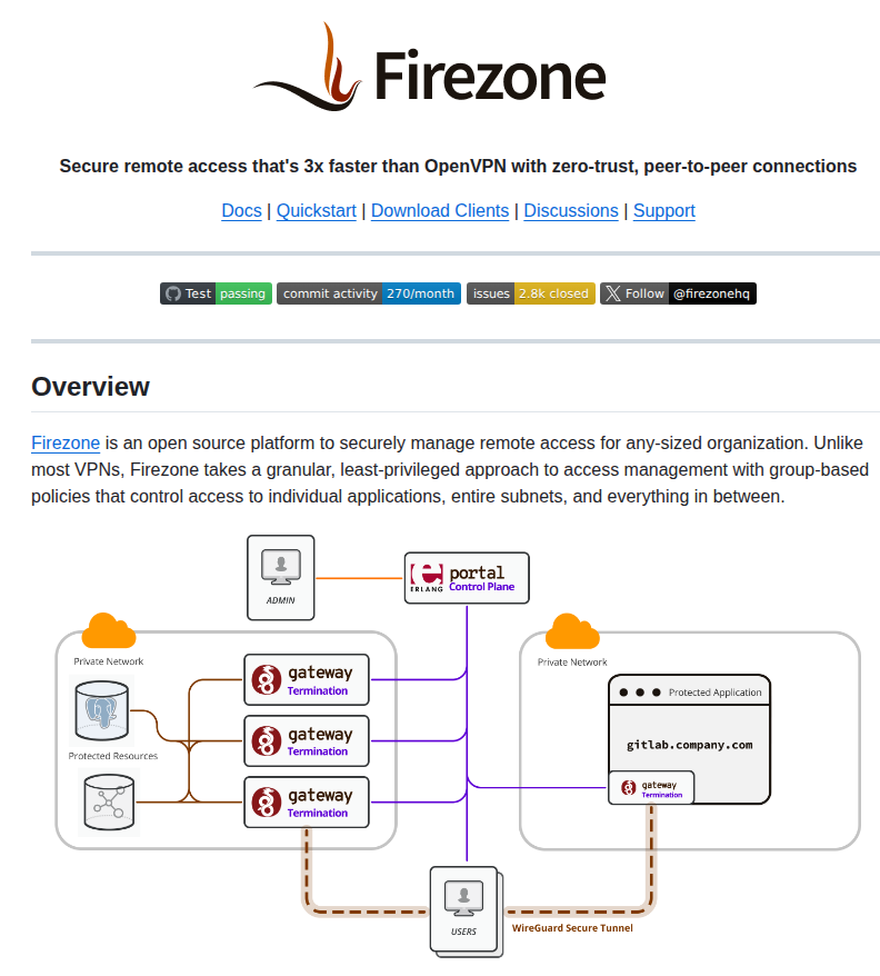 Firezone Firezone screenshot