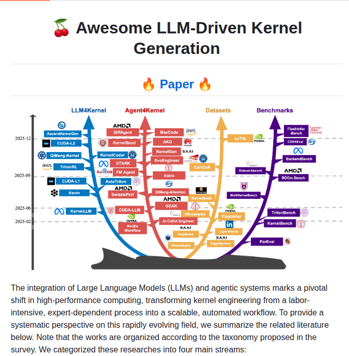 Flagos Ai Awesome Llm Driven Kernel Generation screenshot