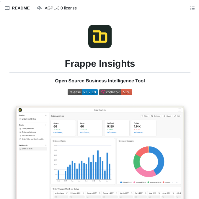 Frappe Insights screenshot
