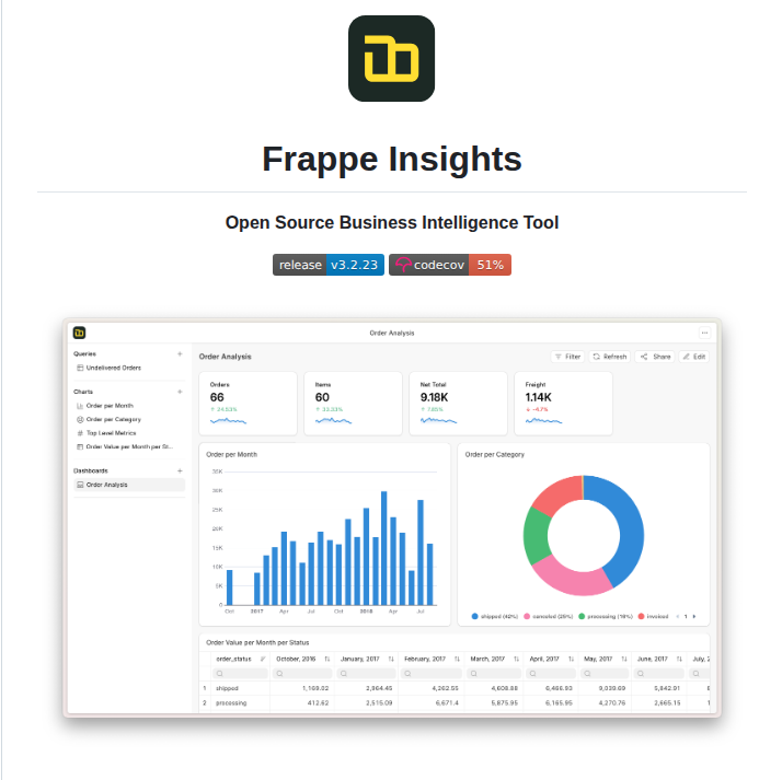 Frappe Insights screenshot