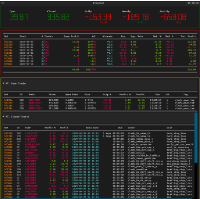 Freqtrade Ftui screenshot
