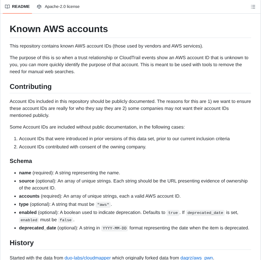 Fwdcloudsec Known_aws_accounts screenshot