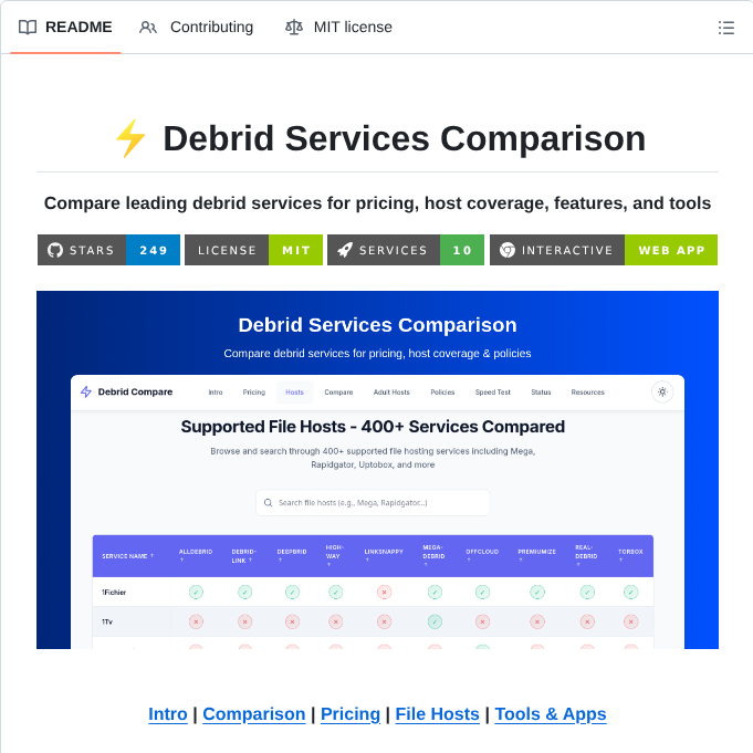 Fynks Debrid Services Comparison screenshot