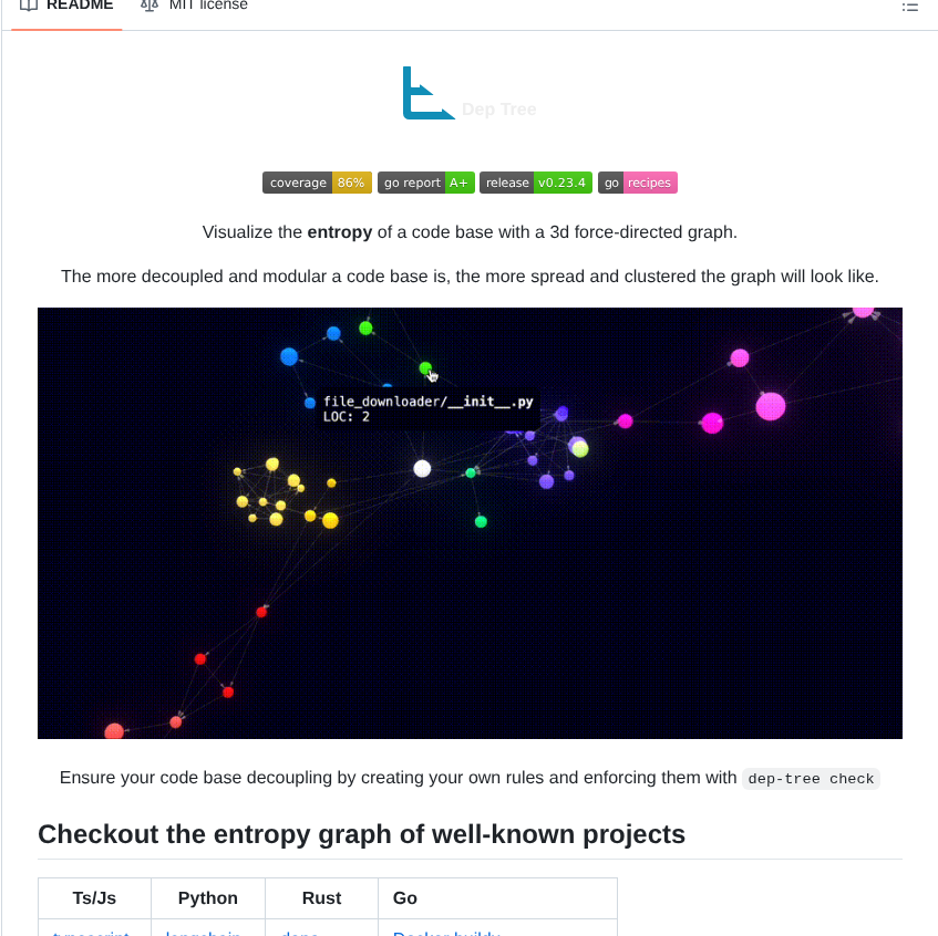 Gabotechs Dep Tree screenshot