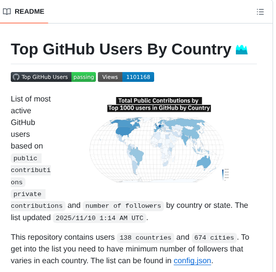 Gayanvoice Top Github Users screenshot