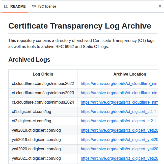 Geomys Ct Archive screenshot