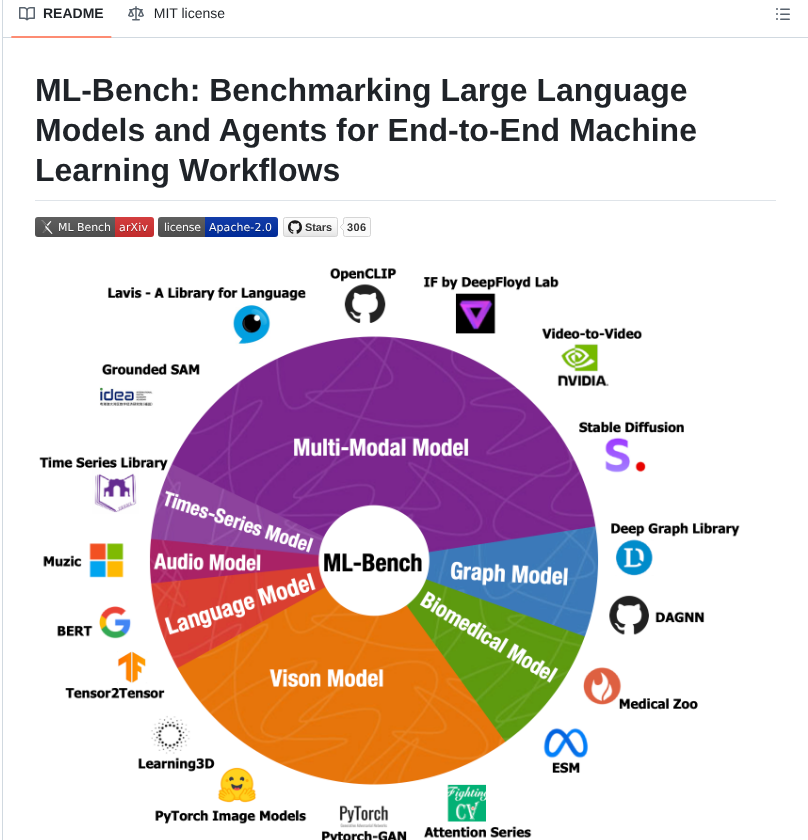 Gersteinlab Ml Bench screenshot