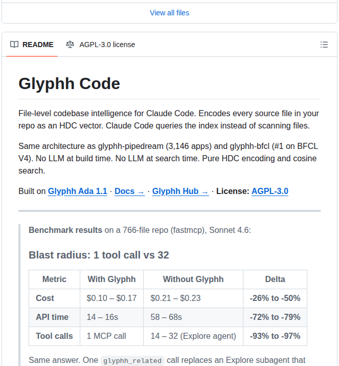 Glyphh Ai Glyphh Code screenshot