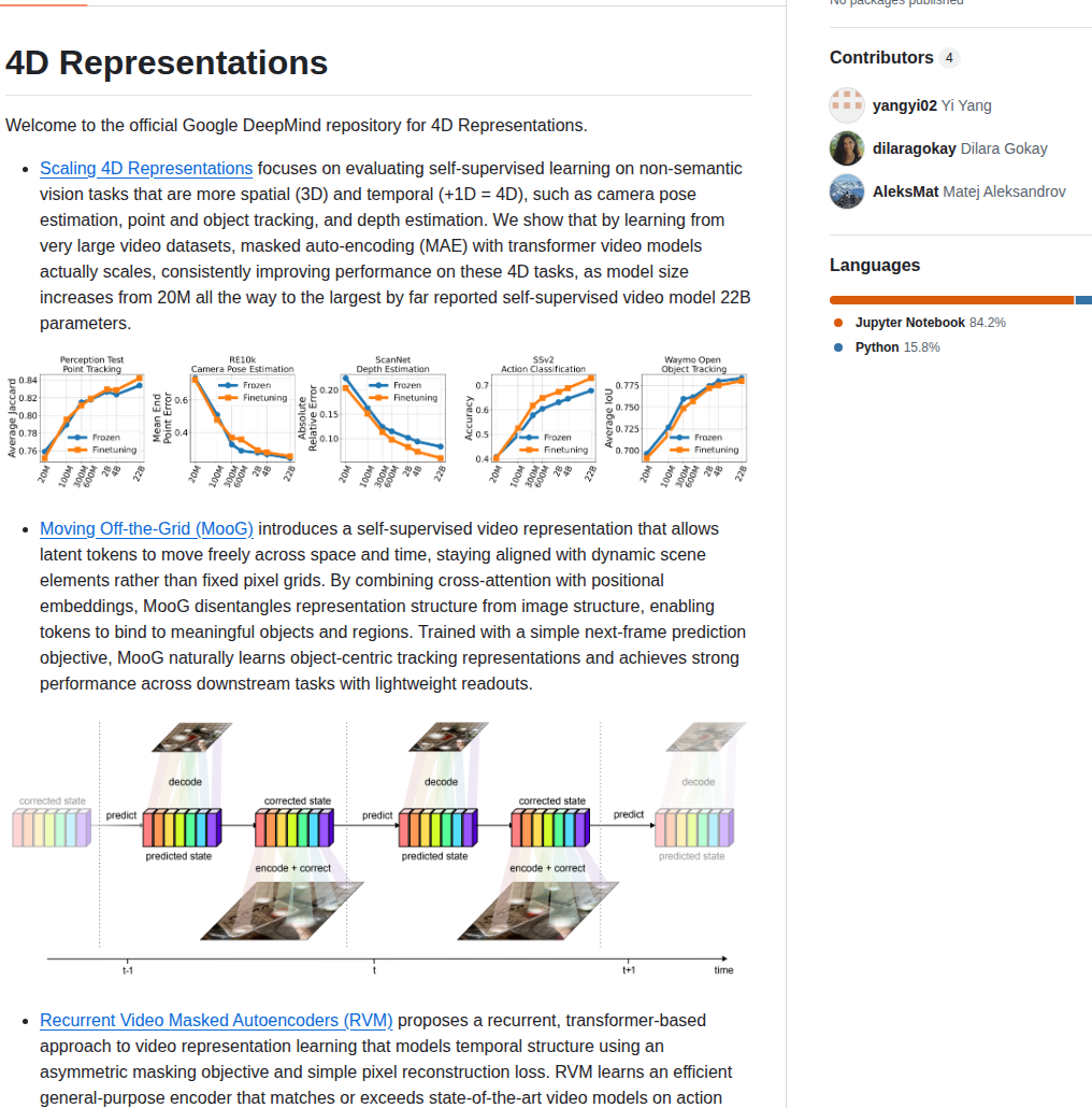 Google Deepmind Representations4d screenshot