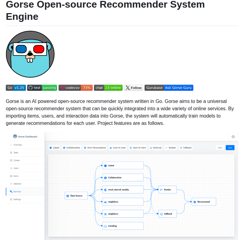 Gorse Io Gorse screenshot