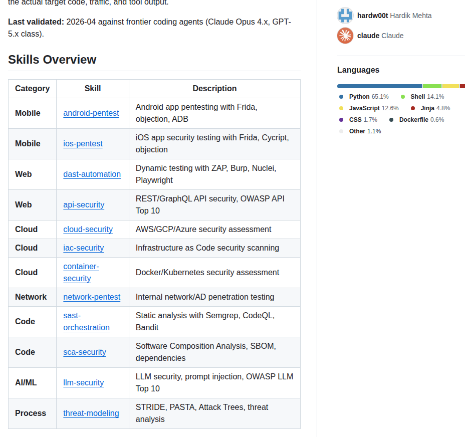 Hardw00t Ai Security Arsenal screenshot