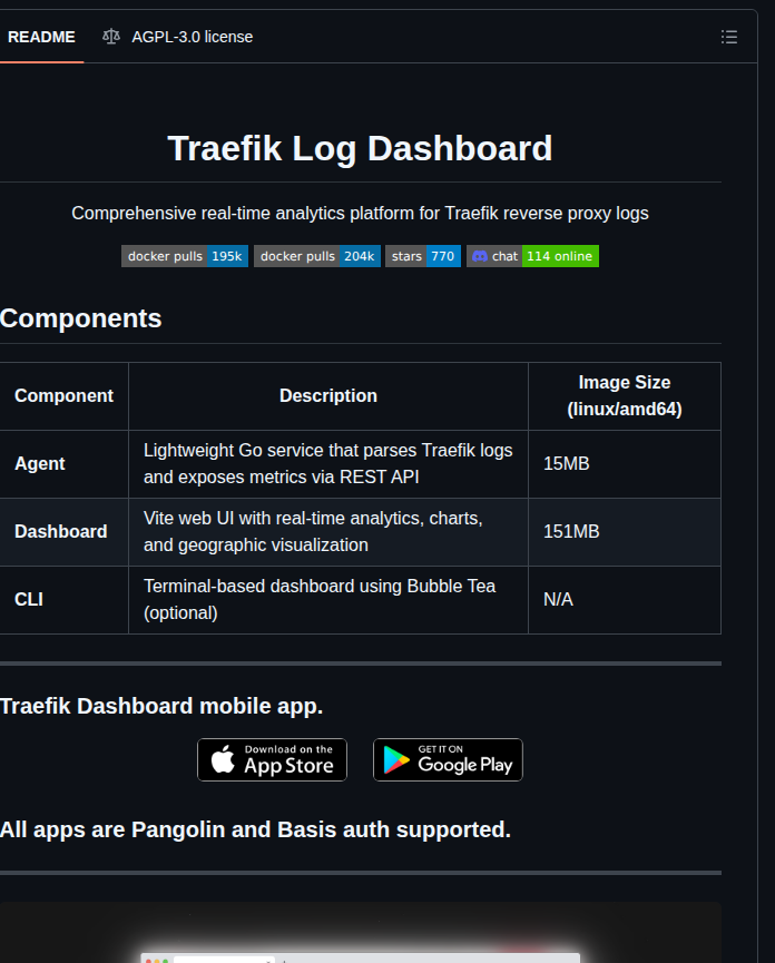 Hhftechnology Traefik Log Dashboard screenshot