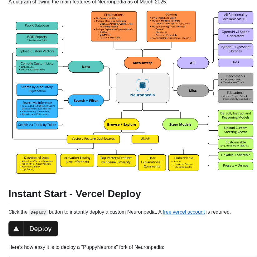Hijohnnylin Neuronpedia screenshot