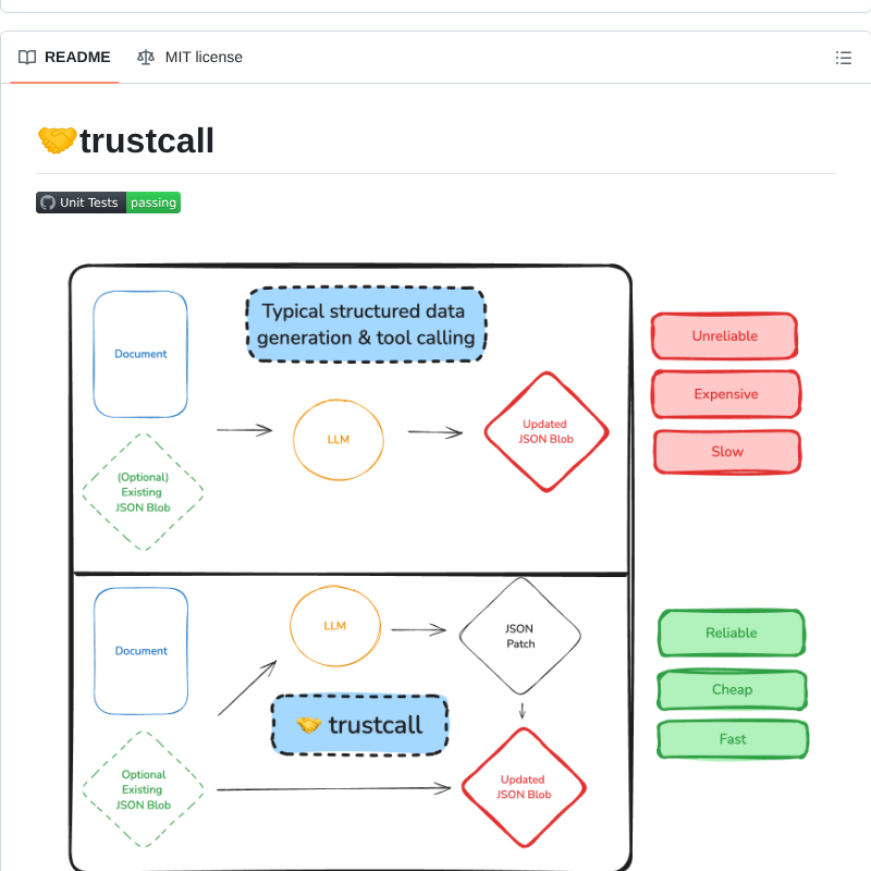 Hinthornw Trustcall screenshot