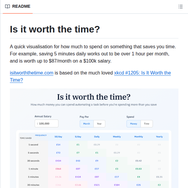 Hoxxep Isitworththetime screenshot