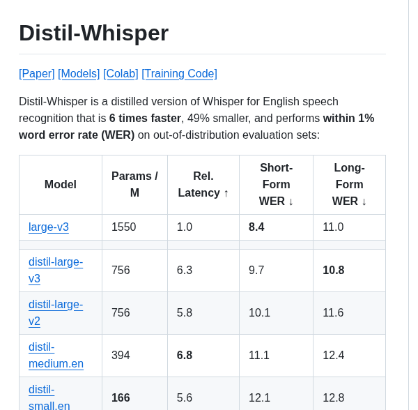 Huggingface Distil Whisper screenshot