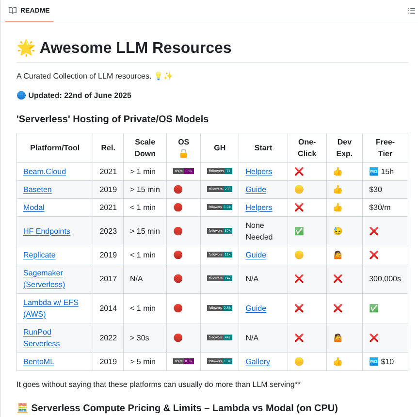 Ilsilfverskiold Awesome Llm Resources List screenshot