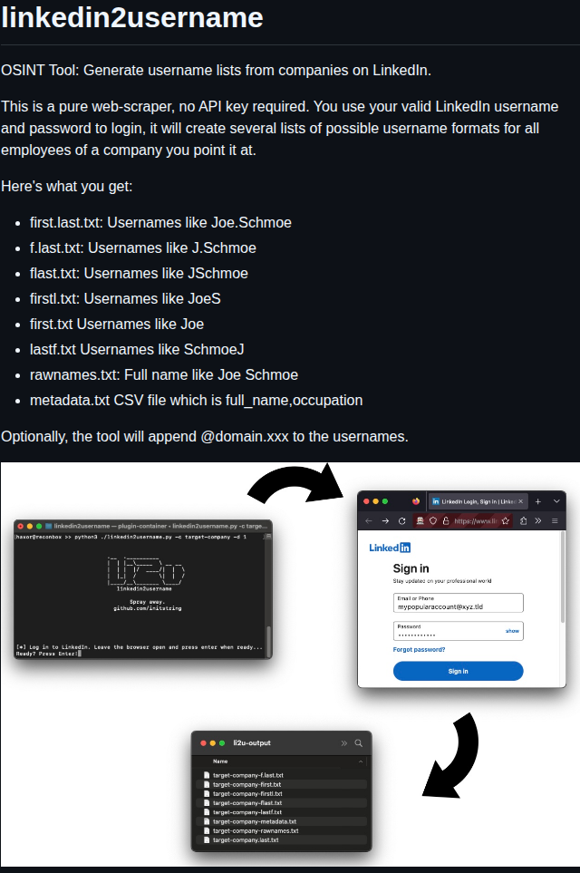 Initstring Linkedin2username screenshot