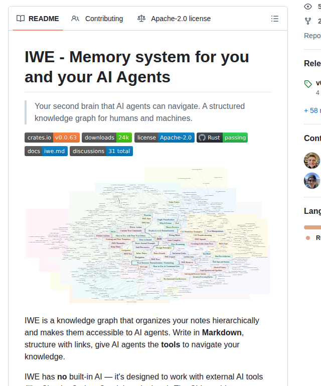 Iwe Org Iwe screenshot