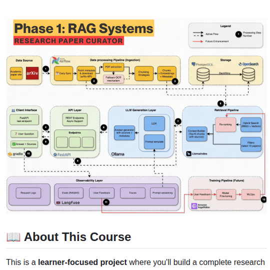 Jamwithai Production Agentic Rag Course screenshot