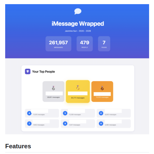 Jaswsunny Imessage Wrapped screenshot