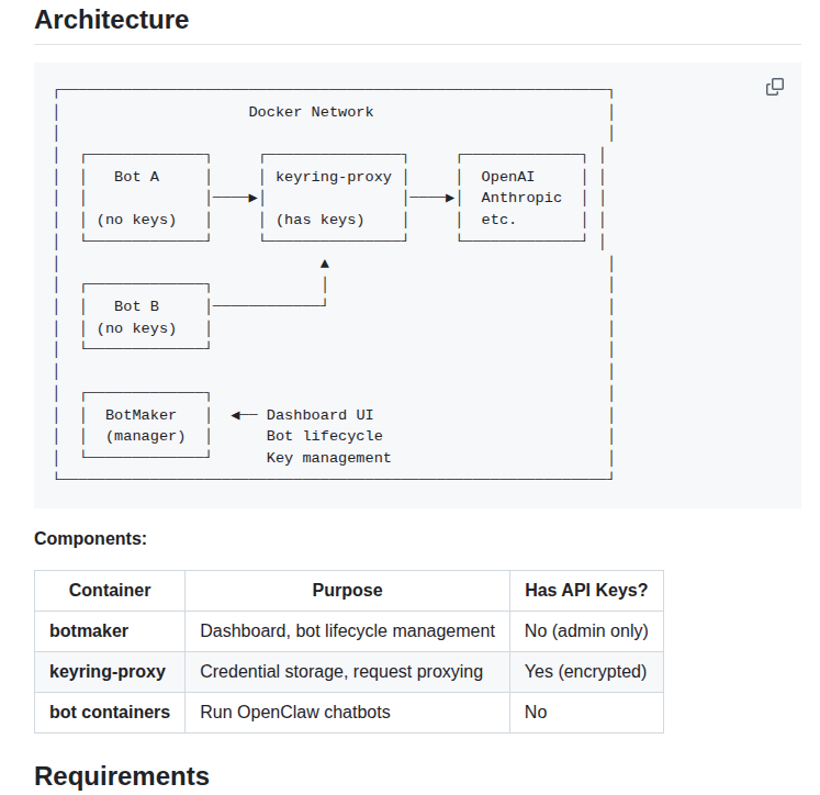 Jgarzik Botmaker screenshot