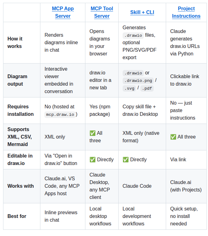 Jgraph Drawio Mcp screenshot