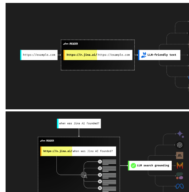 Jina Ai Reader screenshot