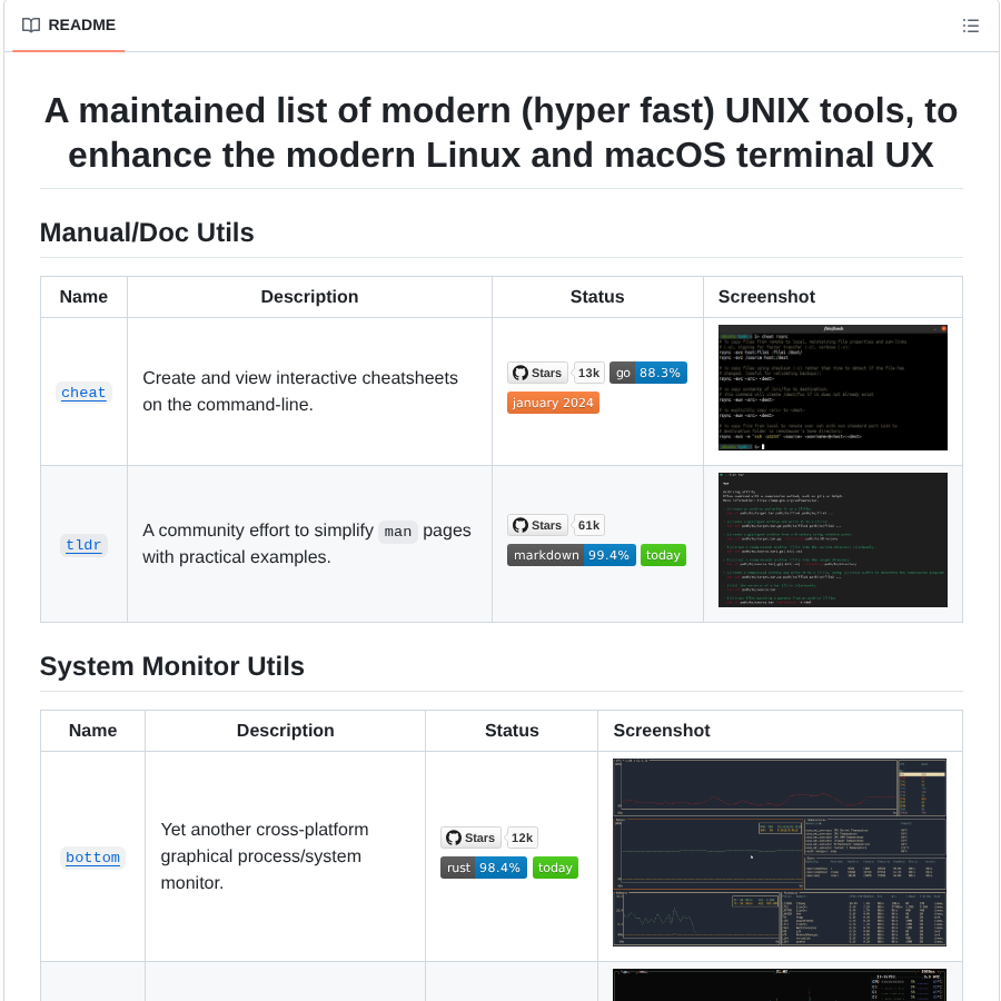Johnalanwoods Maintained Modern Unix screenshot