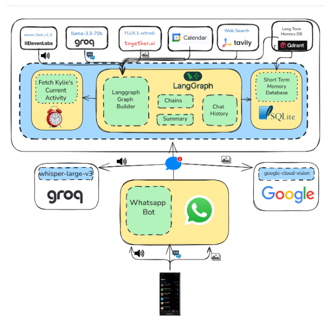 Jonathanmuk Kylie screenshot