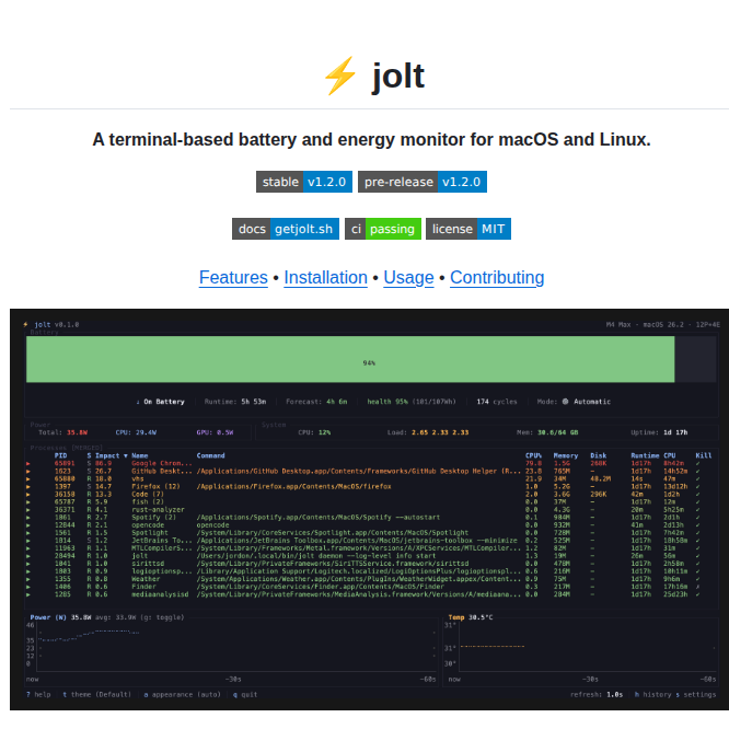 Jordond Jolt screenshot