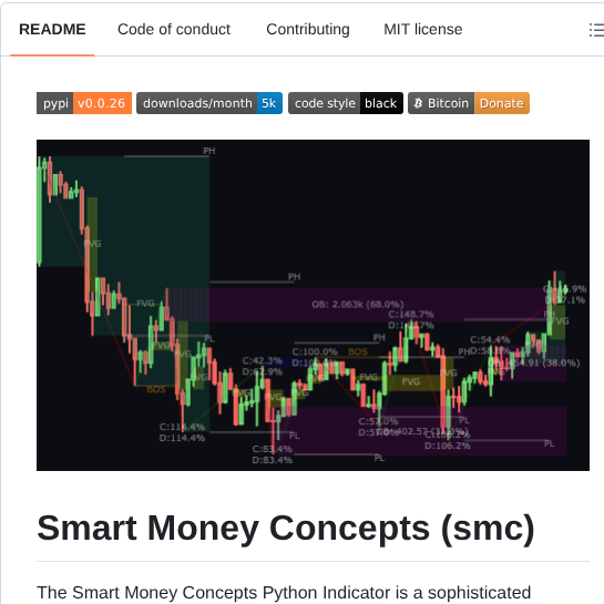 Joshyattridge Smart Money Concepts screenshot