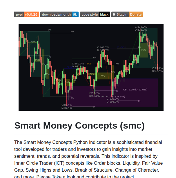 Joshyattridge Smart Money Concepts screenshot