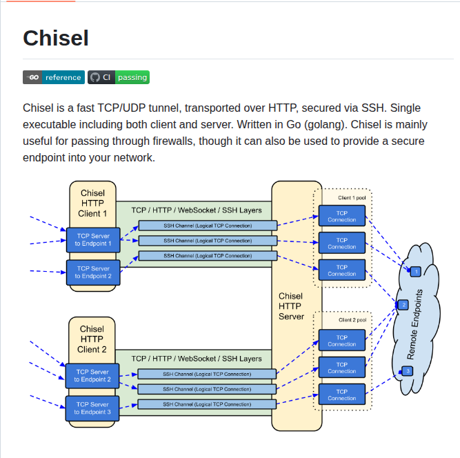 Jpillora Chisel screenshot