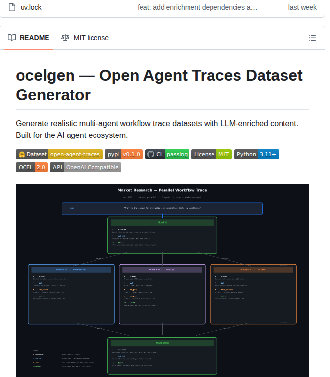Juliensimon Ocel Generator screenshot