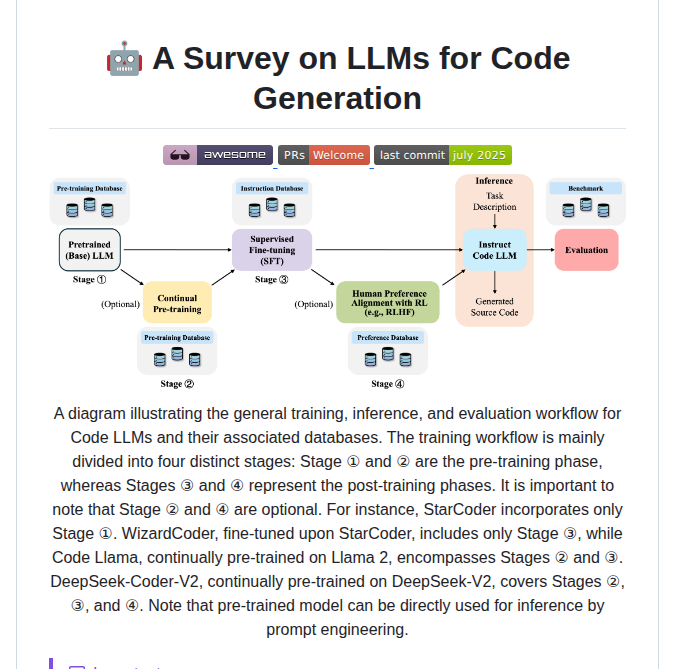 Juyongjiang Codellmsurvey screenshot