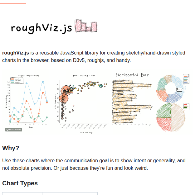 Jwilber Roughviz screenshot