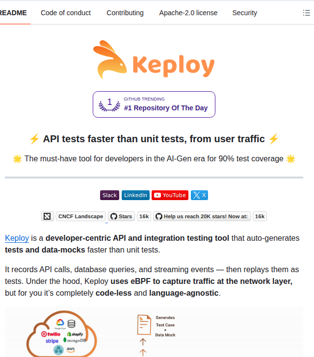 Keploy Keploy screenshot