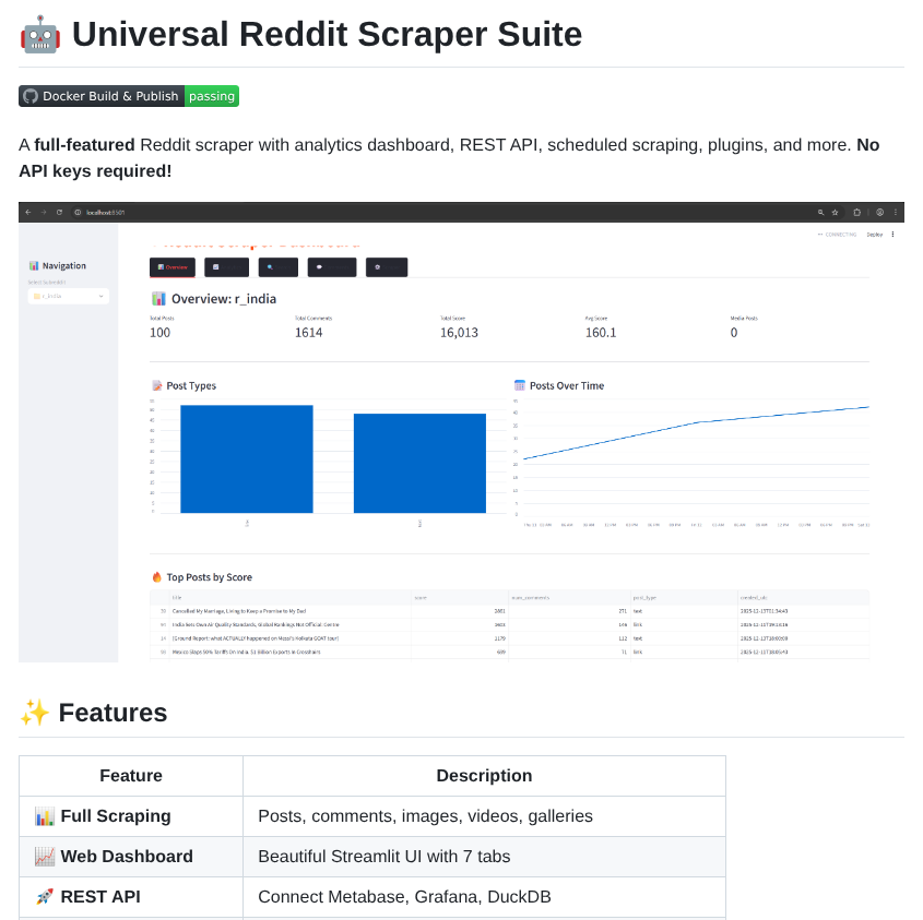 Ksanjeev284 Reddit Universal Scraper screenshot