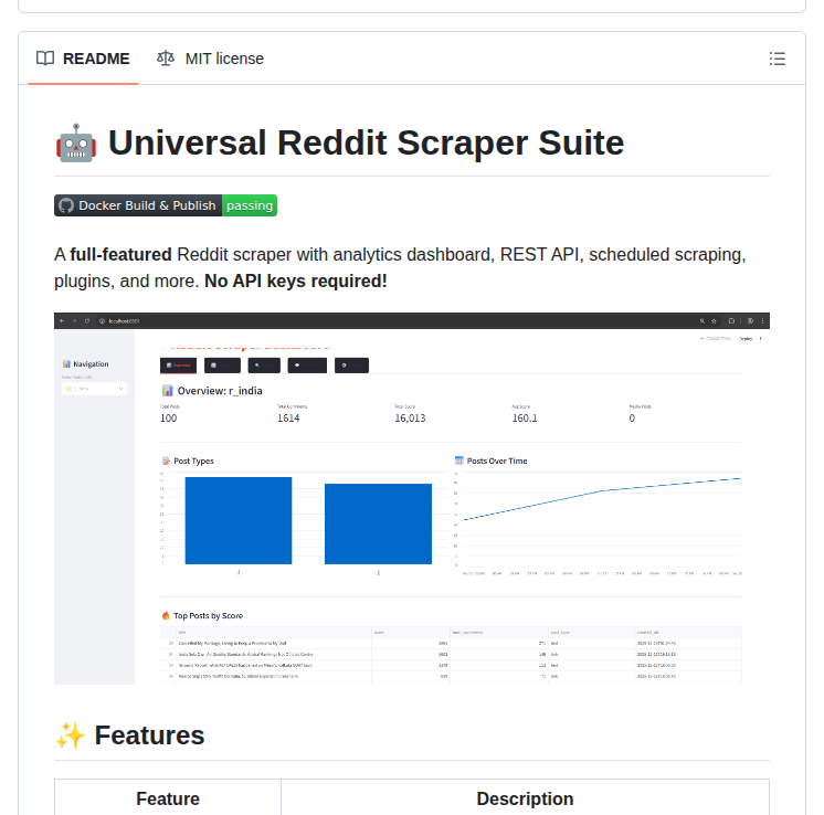 Ksanjeev284 Reddit Universal Scraper screenshot