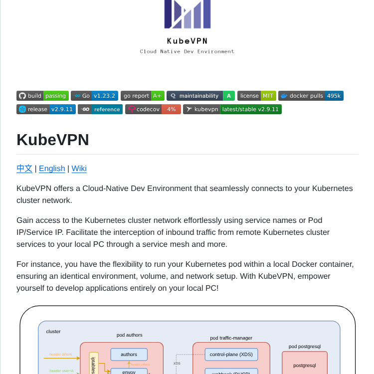 Kubenetworks Kubevpn screenshot