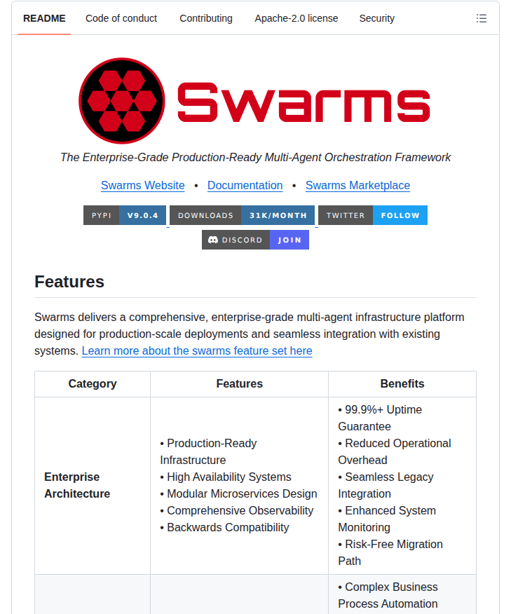 Kyegomez Swarms screenshot