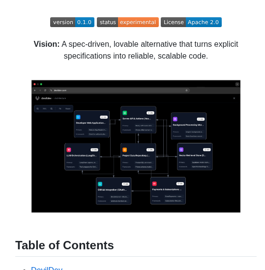 Lak7 Devildev screenshot