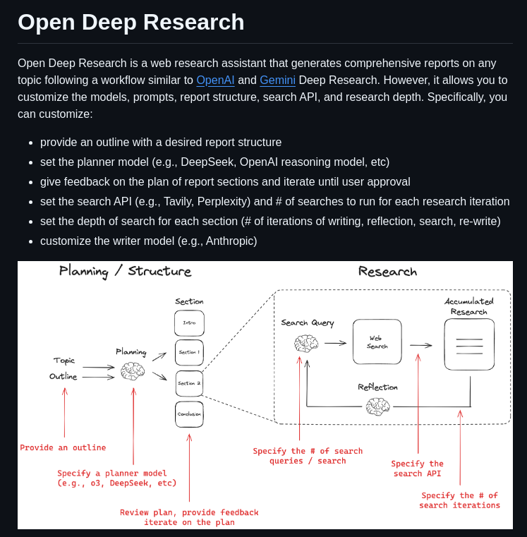 Langchain Ai Open_deep_research screenshot