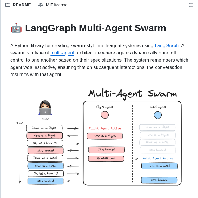 Langchain Ai Langgraph Swarm Py screenshot