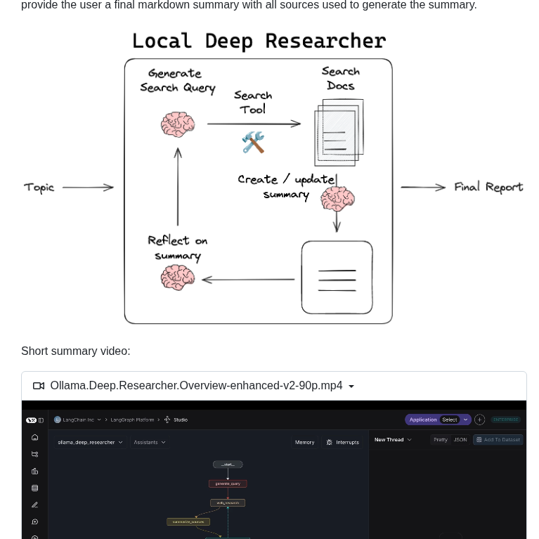 Langchain Ai Local Deep Researcher screenshot
