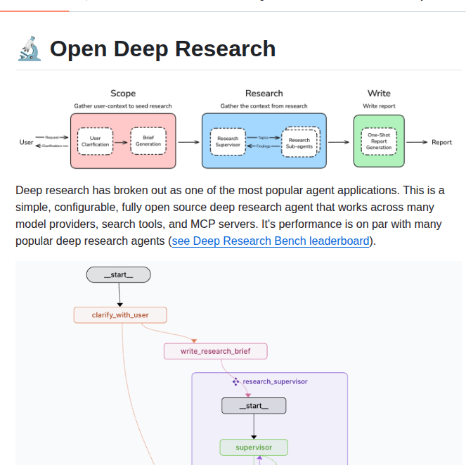 Langchain Ai Open_deep_research screenshot