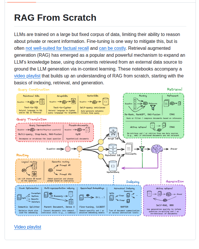 Langchain RAG From Scratch：ゼロからRAGシステムを構築 - AIツール日本語解説 | AI Heartland