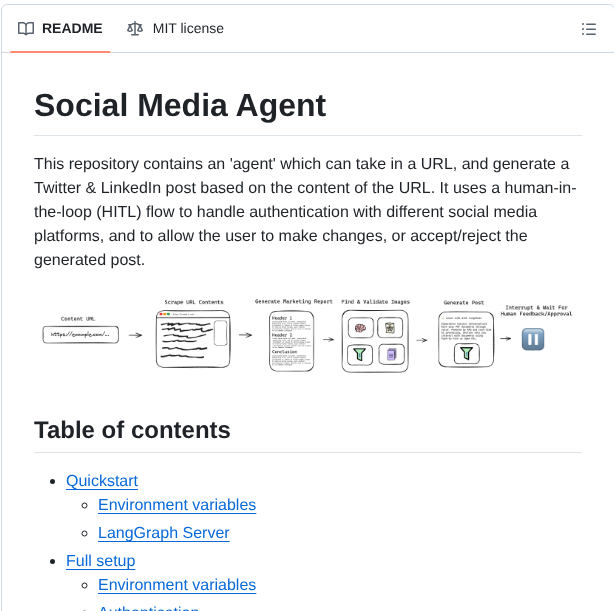 Langchain Ai Social Media Agent screenshot