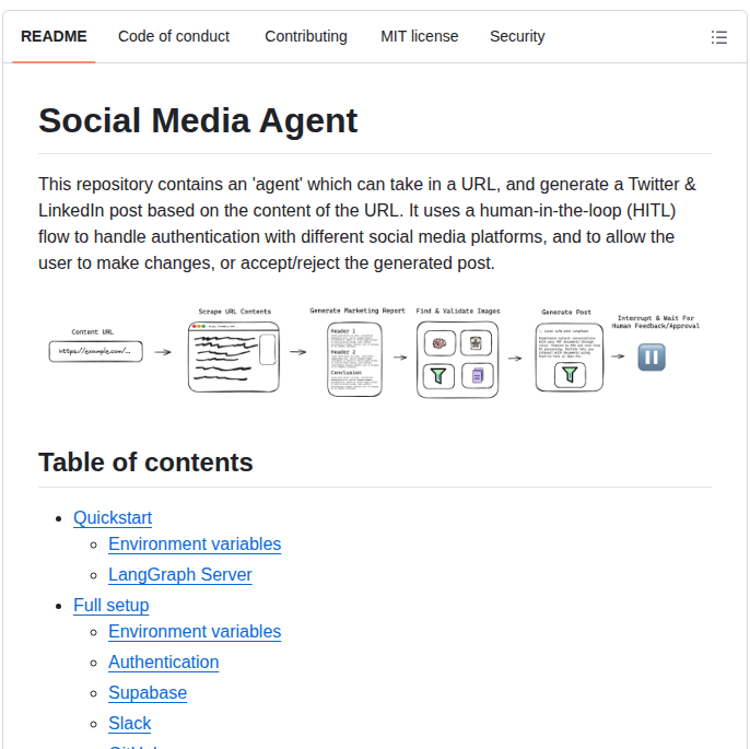 Langchain Ai Social Media Agent screenshot